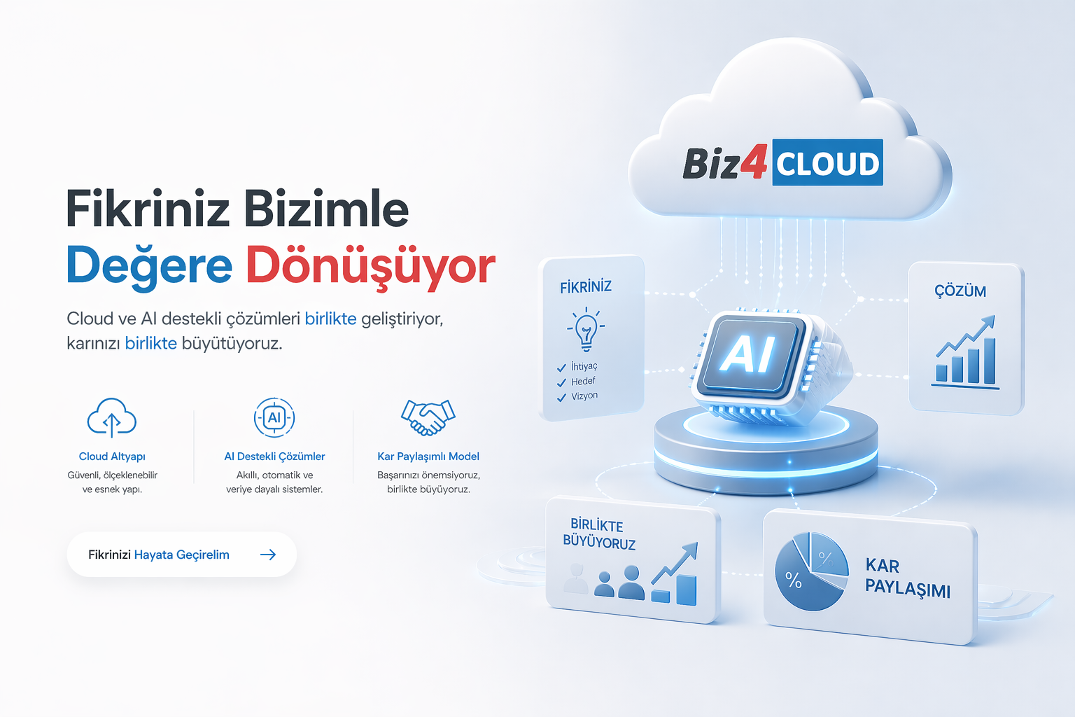 Biz4Cloud Vision